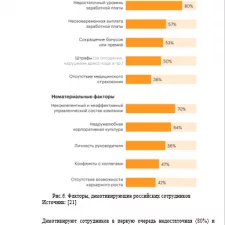Иллюстрация №6: Оценка зарубежного опыта и отечественной практики мотивации, компенсации и стимулирования труда (Курсовые работы - Авиационная и ракетно-космическая техника).